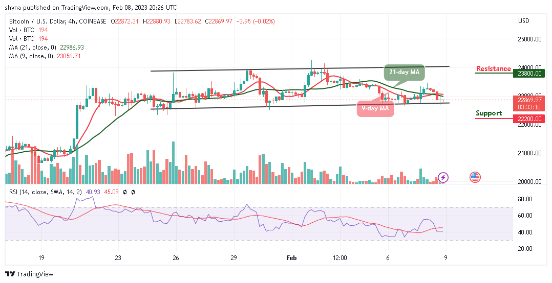 Bitcoin Price Prediction for Today, February 8: BTC/USD Could Form Decent Support at $22,500 Level