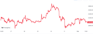 Οι όγκοι Spot Bitcoin παραμένουν αυξημένοι παρά την καθυστέρηση της τιμής | Bitcoinist.com
