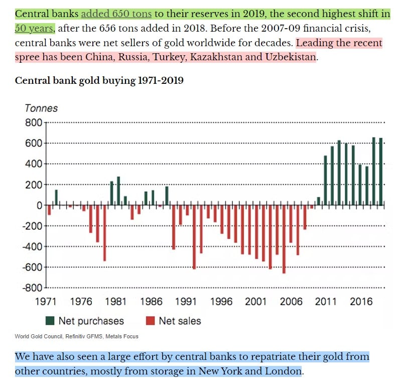gobiernos comprando oro