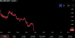 Blur Price Analysis 23/02: Bull Market in Jeopardy, Long-Term Indicators Reveals Weakness
