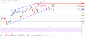 Cardano (ADA) Price Analysis: Downside Correction Could Be Limited