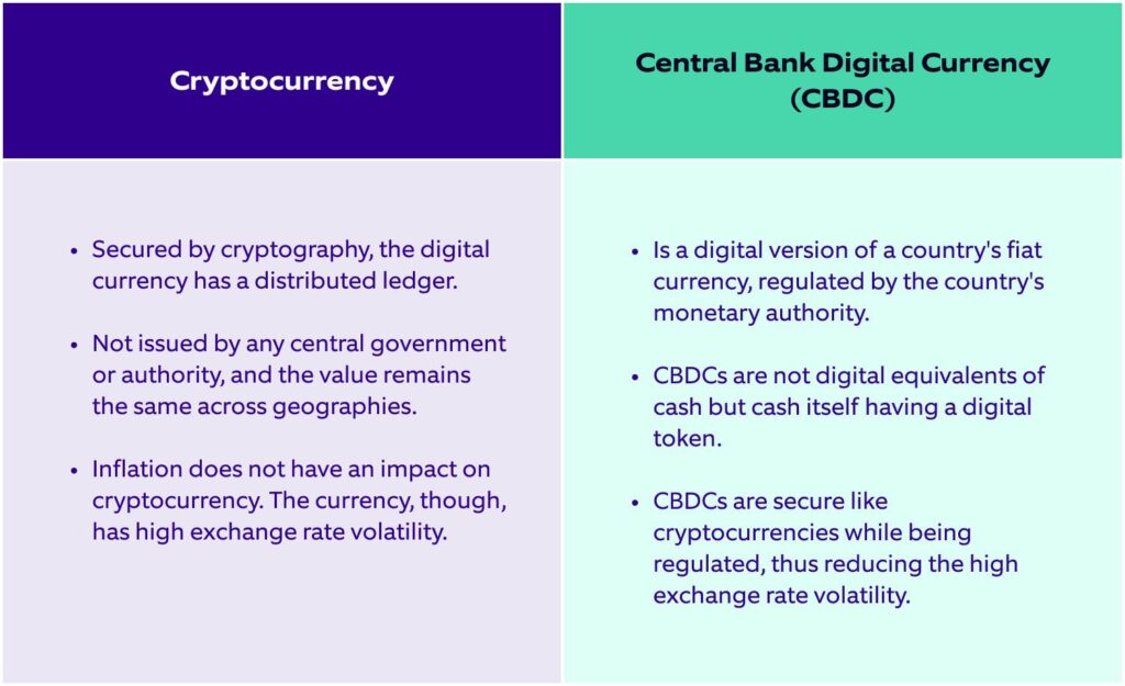 CBDC 与加密货币