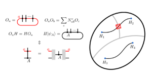 Matriisitulooperaattorisymmetrioilla suojattujen vaiheiden luokittelu matriisitulotiloja käyttäen