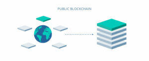 Blockchain de consortium : la véritable représentation de la décentralisation