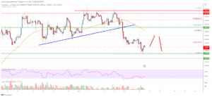 Ethereum Price Analysis: ETH Sits At A Crucial Juncture