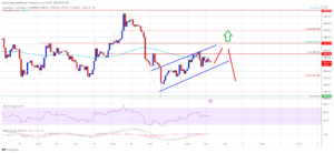 Ethereum Price Could Take-off If It Clears This Key Resistance Zone