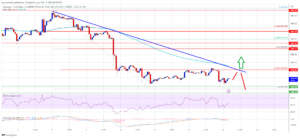 Ethereum Price Topside Bias Vulnerable Unless It Clears One Key Resistance