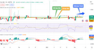 Fei USD (FEI) Price Prediction: Is $1 Possible Or A Further Decline Ahead?
