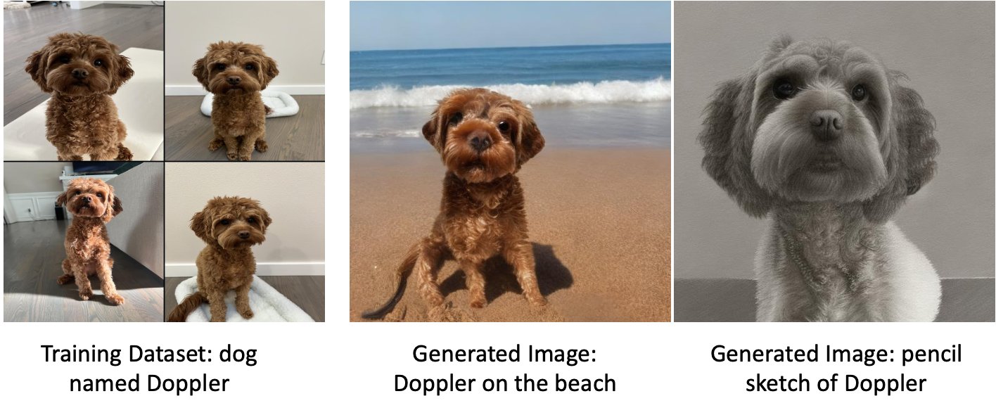Fine-tune text-to-image Stable Diffusion models with Amazon SageMaker JumpStart Pets PlatoBlockchain Data Intelligence. Vertical Search. Ai.