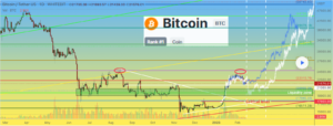 FUD Around BUSD May Drag the Bitcoin Lower-This is What One can Expect from BTC Price This Week!