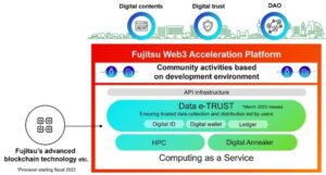 Fujitsu uruchamia nową platformę wspierającą programistów Web3 na całym świecie