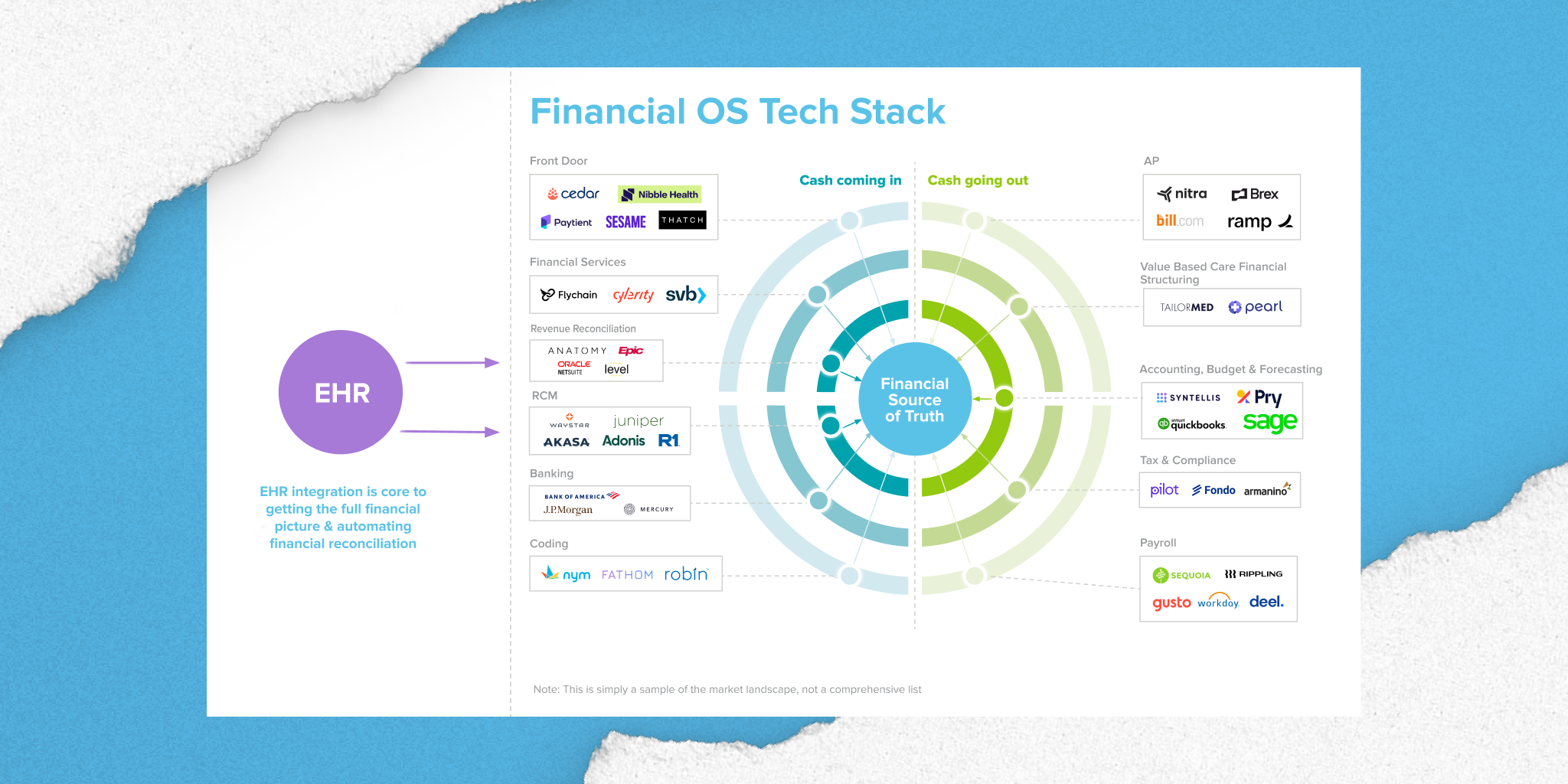 Healthtech x Fintechs største pris: The Financial Operating System for Healthcare