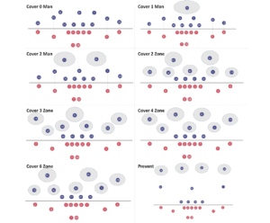 Mengidentifikasi skema cakupan pertahanan di NFL's Next Gen Stats