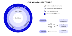 יישום ארכיטקטורה נקייה עם Nest.JS (חלק 2)￼