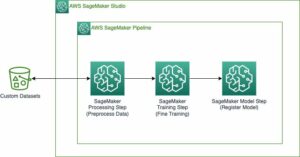 Implementing MLOps practices with Amazon SageMaker JumpStart pre-trained models