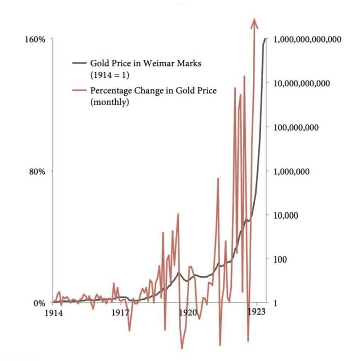 Is the crypto bottom in? On-chain says yes, macro says pain occurs after the fed pause Gold Prices PlatoBlockchain Data Intelligence. Vertical Search. Ai.
