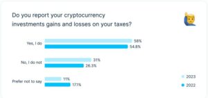 Is The Crypto Industry Ready For Tax Regulation? Survey Shows