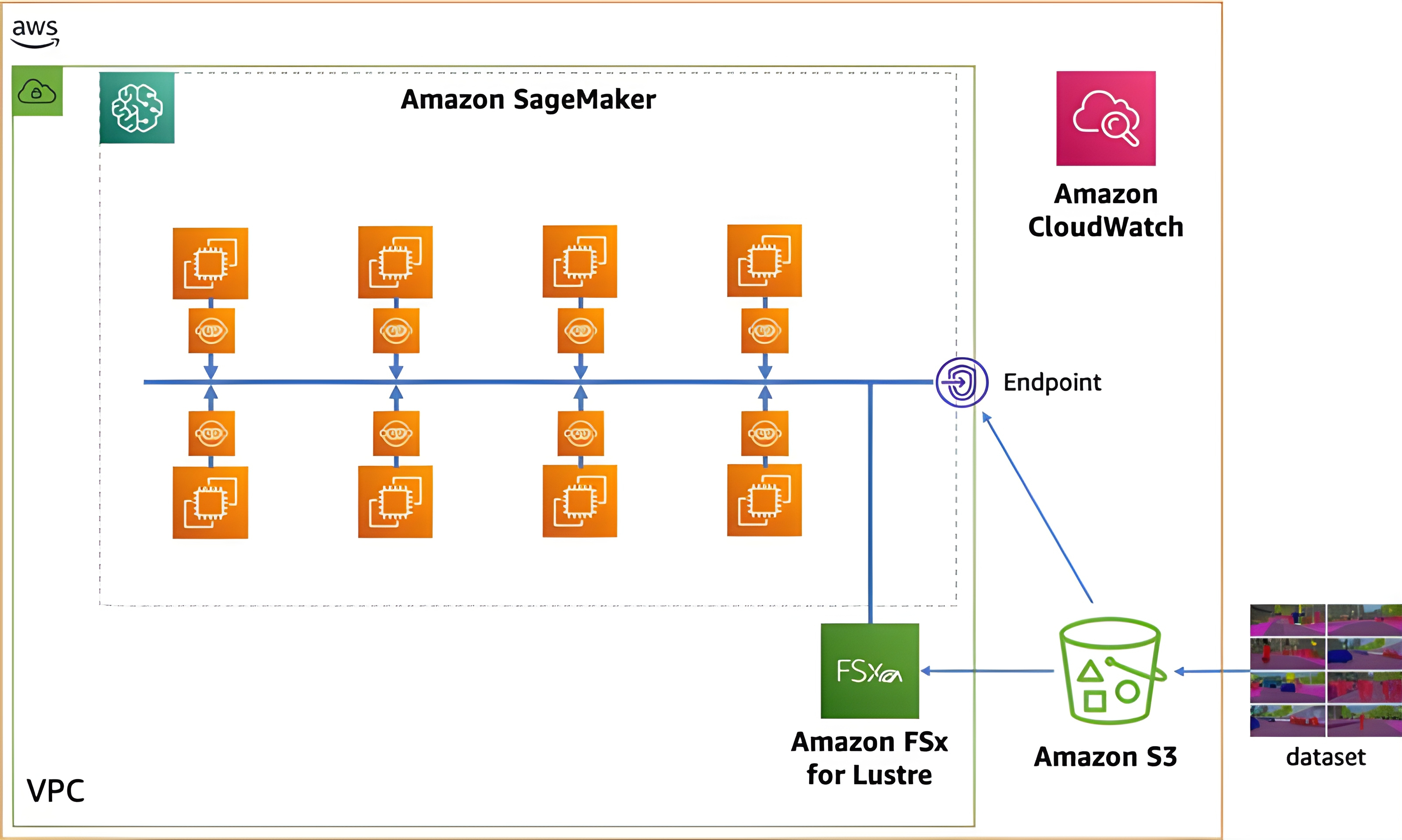 Modular functions design for Advanced Driver Assistance Systems (ADAS) on AWS Apache PlatoBlockchain Data Intelligence. Vertical Search. Ai.