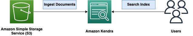 Amazon Kendra 中新的扩展数据格式支持