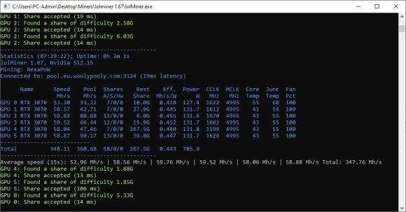 নতুন lolMiner 1.67 রিলিজ নেক্সএ মাইনিং পারফরম্যান্সের উন্নতির উপর দৃষ্টি নিবদ্ধ করে