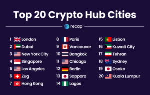 มีเพียงไนจีเรียในแอฟริกาเท่านั้นที่ติด 15 อันดับแรกของโลก Crypto Hubs