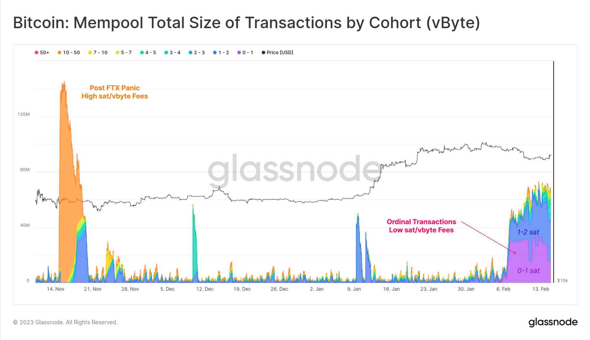 Ordinal Theory and the Rise of Bitcoin Inscriptions 10K PlatoBlockchain Data Intelligence. Vertical Search. Ai.