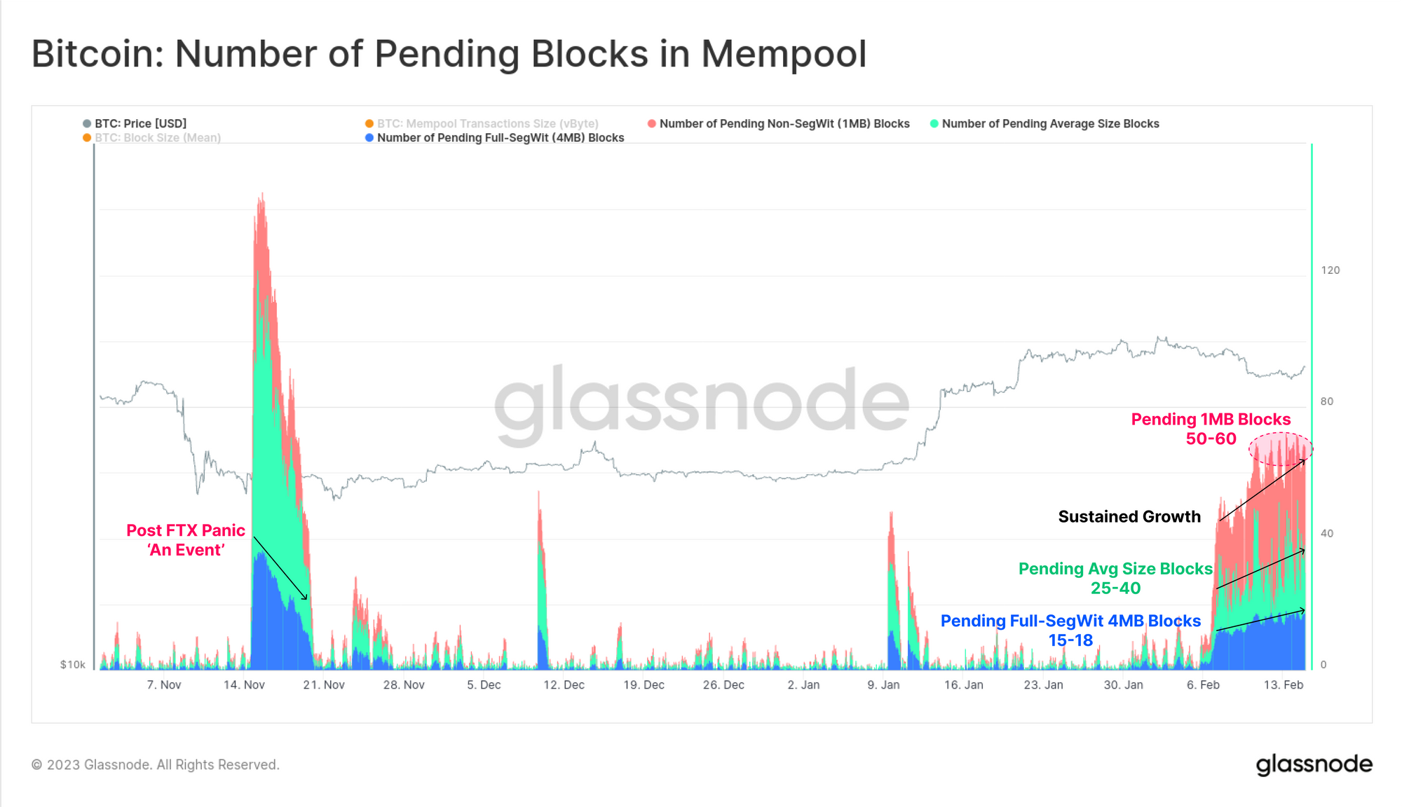 Ordinal Theory and the Rise of Bitcoin Inscriptions Mempool PlatoBlockchain Data Intelligence. Vertical Search. Ai.