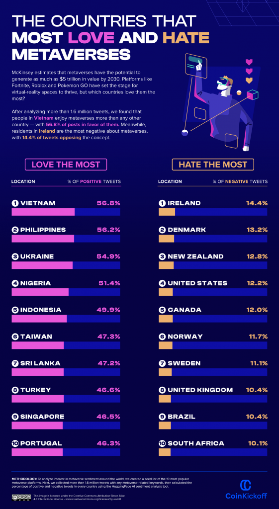 Philippines Ranks First in Countries Most Interested in the Metaverse estonia PlatoBlockchain Data Intelligence. Vertical Search. Ai.