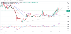 Polygon Price Prediction As MATIC Test $1.25 Support – Is $2 Within Reach?