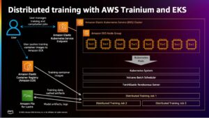Az elosztott képzés méretezése az AWS Trainium és az Amazon EKS segítségével