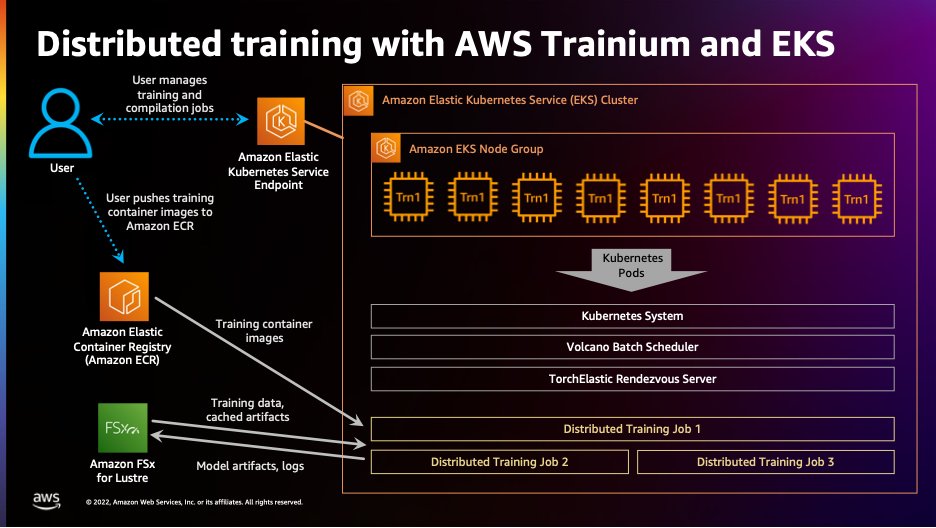 Scaling distributed training with AWS Trainium and Amazon EKS
