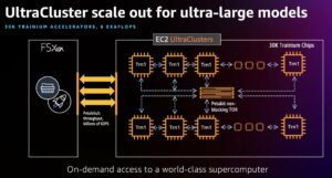 Amazon EC2 Trn1 UltraClusters کے ساتھ بڑے لینگویج ماڈل (LLM) کی تربیت کی پیمائش