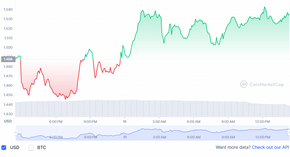Shiba Inu Metaverse Tokens Outperforming Dogecoin; What’s Happening? PlatoBlockchain Data Intelligence. Vertical Search. Ai.