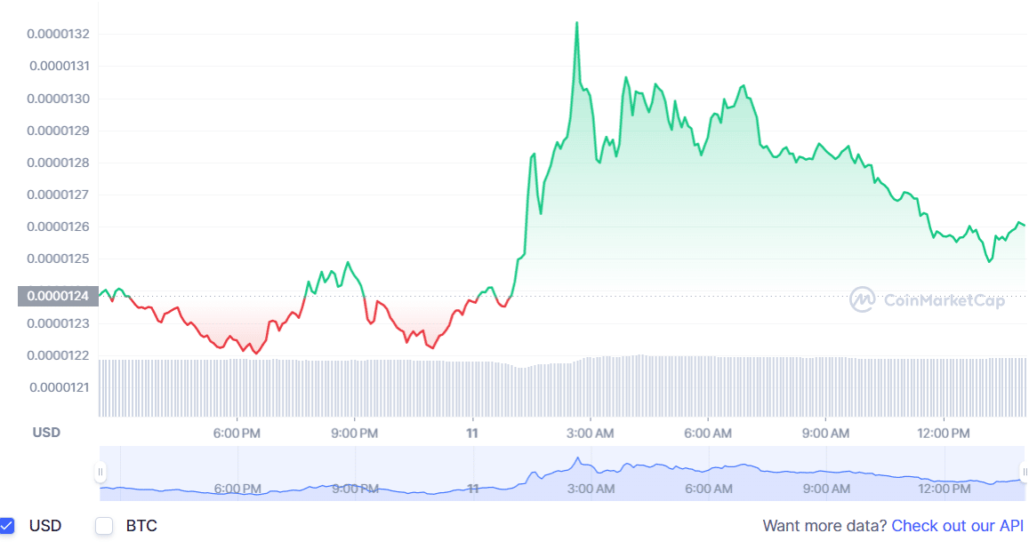 Shiba Inu Metaverse Tokens Outperforming Dogecoin; What’s Happening? Shiba Inu Coin PlatoBlockchain Data Intelligence. Vertical Search. Ai.