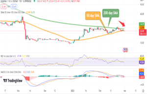 Solana SOL Price Prediction: Will The $22.60 Support Hold?