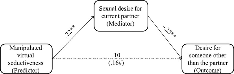 Study Says Flirting In VR May Help Prevent Cheating Sex PlatoBlockchain Data Intelligence. Vertical Search. Ai.
