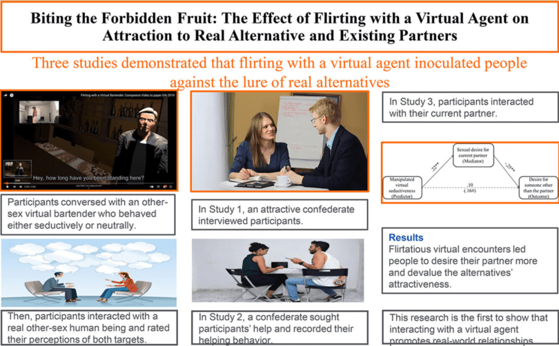 Studie zegt dat flirten in VR valsspelen kan helpen voorkomen