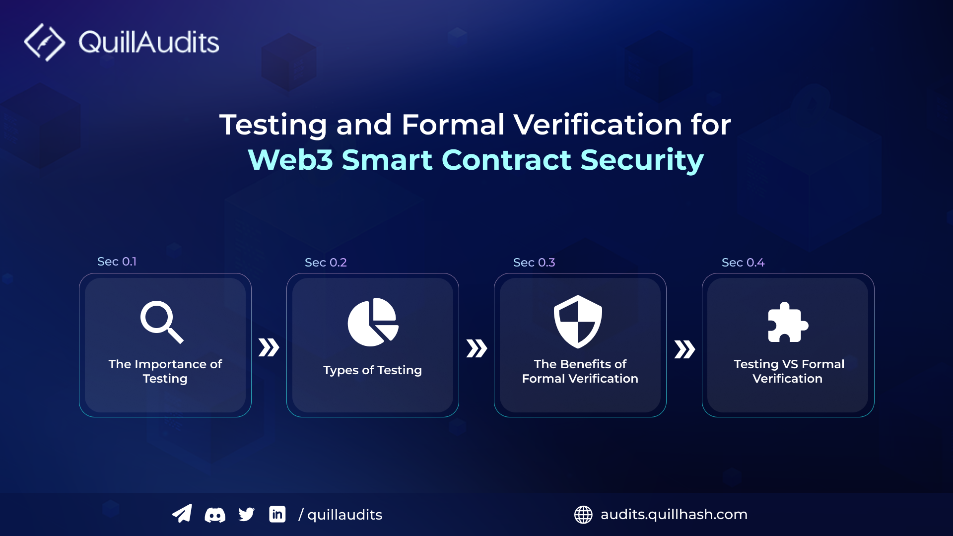 Testing and Formal Verification for Web3 Smart Contract Security Quillhash PlatoBlockchain Data Intelligence. Vertical Search. Ai.