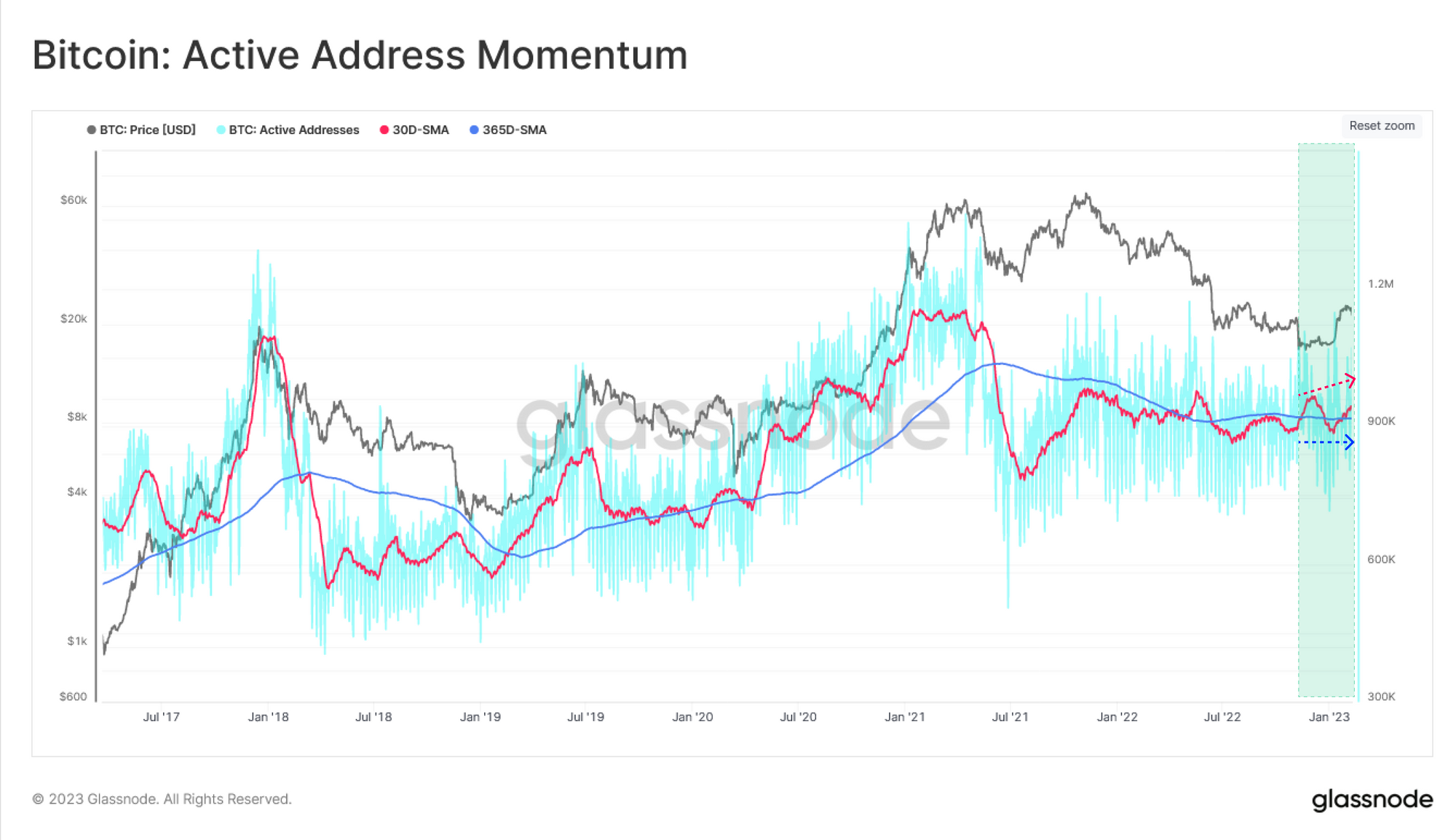 The Emergence of Ordinals market crash PlatoBlockchain Data Intelligence. Vertical Search. Ai.