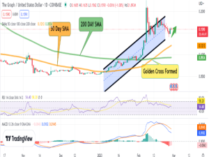 The Graph (GRT) Price Prediction As The Token Tries To Break Above $0.1568