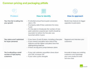The Price Isn’t Right: 3 Pricing and Packaging Pitfalls to Avoid
