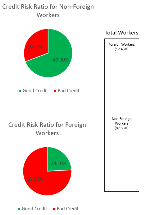 Kredietrisicoratio voor buitenlandse werknemers