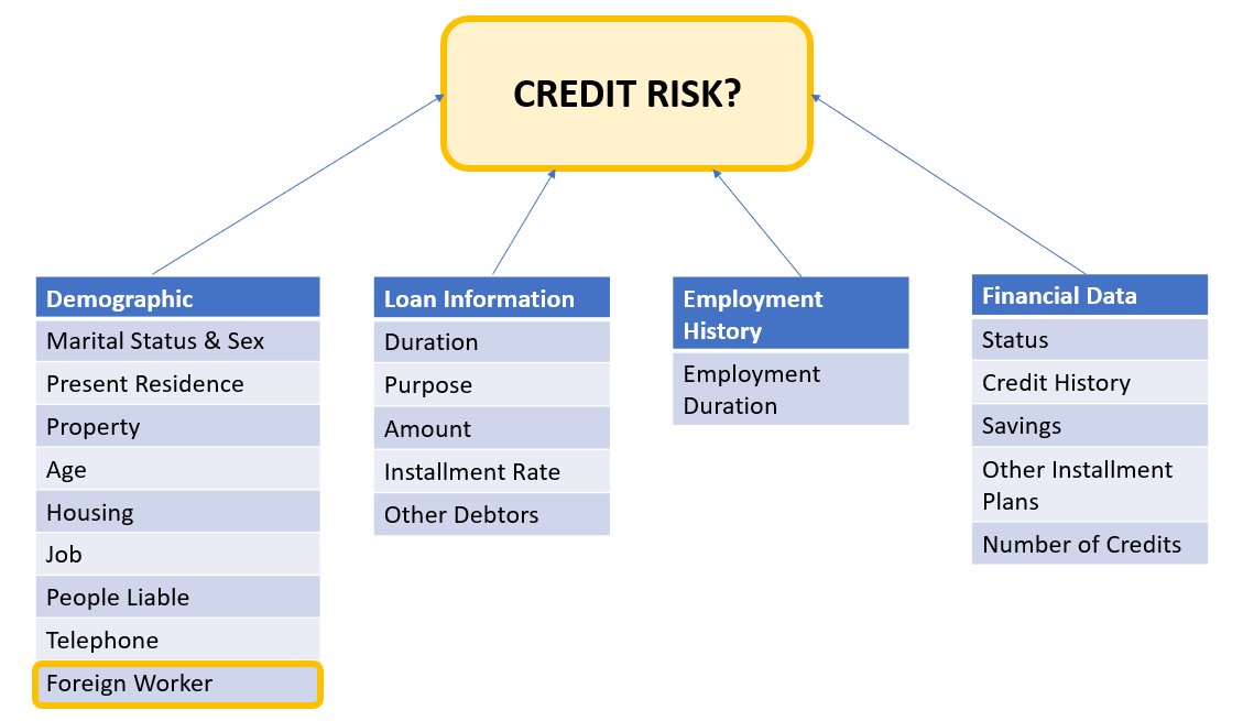 Kredietrisicogegevensstructuur