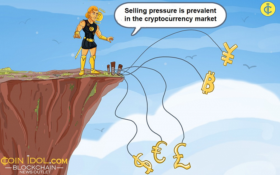 Selling pressure is prevalent in the cryptocurrency market