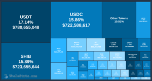 Whales, XRP 및 Ethereum 기반 Altcoin 프로젝트에서 $202,000,000 갑자기 이동