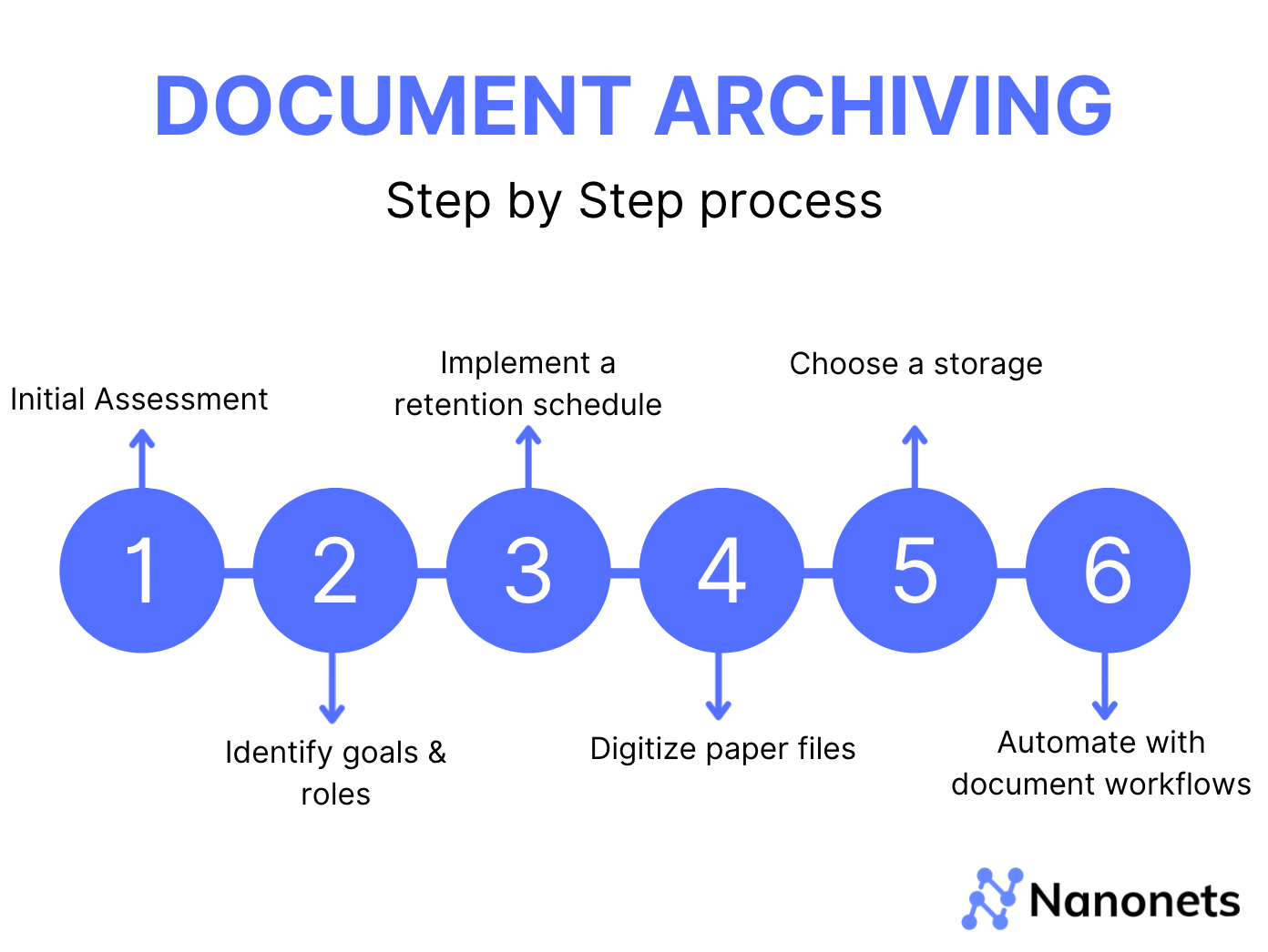 Как работает электронный архив документов?