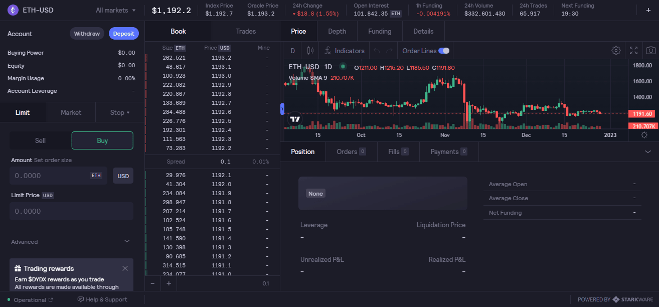 What is dYdX? Exploring the Leading Crypto Derivatives Platform trading crypto PlatoBlockchain Data Intelligence. Vertical Search. Ai.
