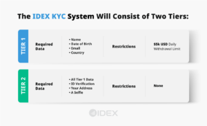What is IDEX?