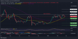 Wrapped Ether Price Prediction As WETH Confronts Major Resistance: Key levels To Watch