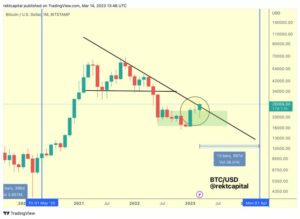 A New Era: Bitcoin Breaks Macro Downtrend Line And Targets $30,000